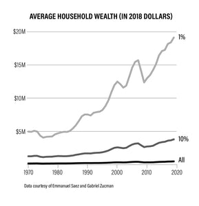 Monster of 2022: Billionaires